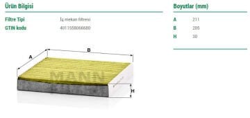 Honda Civic Antialerjik Karbonlu Polen Filtresi 1.6 Benzinli i-Vtec 125 Beygir FC5 2017 Sonrası MANN