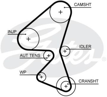Mazda 3 Triger Seti 1.6 Dizel 115 Beygir Euro 5 Motor 2010-2013 GATES