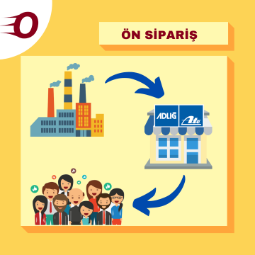 Ön Sipariş Hızlı Ödeme