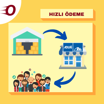 Ön Sipariş Hızlı Ödeme