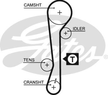 Hyundai Elantra Triger Seti 1.6 Benzinli 2001-2006 GATES